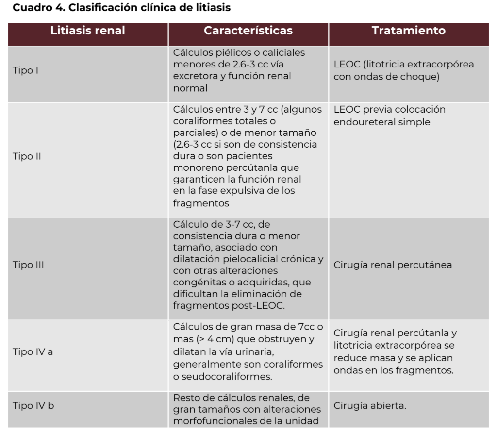 3. Cuadro clinico 2 - GPC-IMSS-635-19